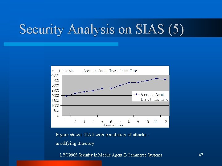 Security Analysis on SIAS (5) Figure shows SIAS with simulation of attacks modifying itinerary
