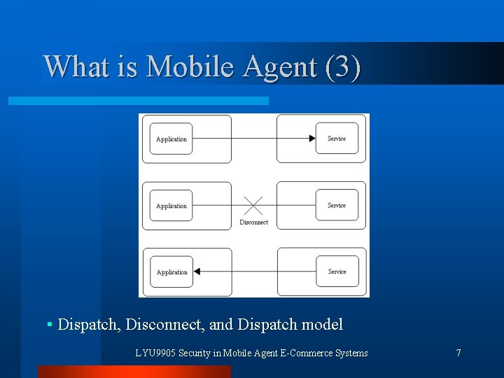 What is Mobile Agent (3) • Dispatch, Disconnect, and Dispatch model LYU 9905 Security