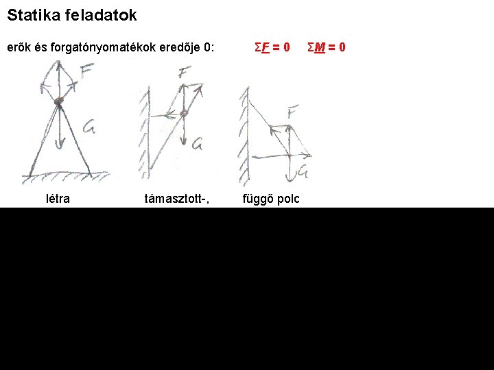 Statika feladatok erők és forgatónyomatékok eredője 0: létra támasztott-, ΣF = 0 függő polc