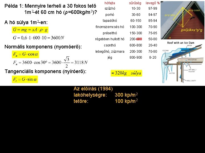 hófajta sűrűség levegő % szűzhó 10 -30 97 -99 porhó 30 -60 94 -97