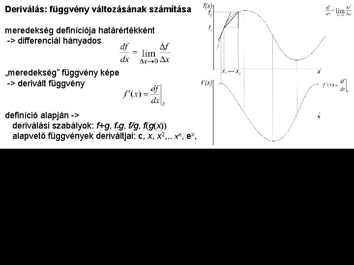 Deriválás: függvény változásának számítása meredekség definíciója határértékként -> differenciál hányados „meredekség” függvény képe ->