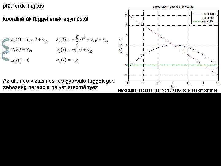 pl 2: ferde hajítás koordináták függetlenek egymástól Az állandó vízszintes- és gyorsuló függőleges sebesség