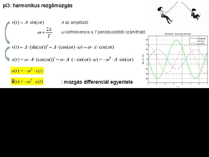 pl 3: harmonikus rezgőmozgás A az amplitúdó ω körfrekvencia a T periódusidőből számítható :