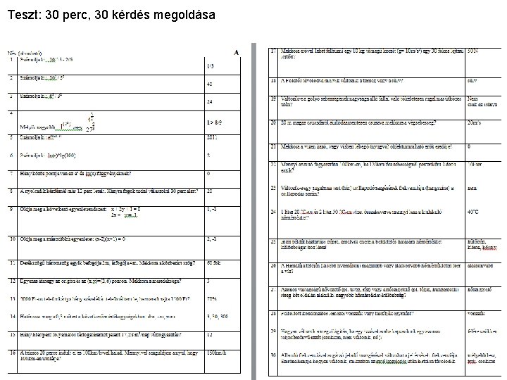 Teszt: 30 perc, 30 kérdés megoldása 