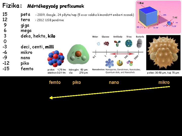 Fizika: 15 12 9 6 3 0 -3 -6 -9 -12 -15 Mértékegység prefixumok