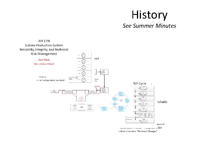 History See Summer Minutes 