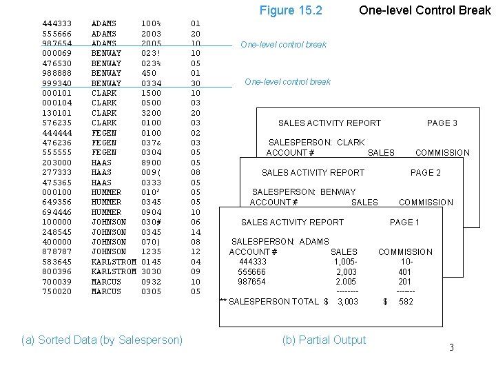 Figure 15. 2 444333 555666 987654 000069 476530 988888 999340 000101 000104 130101 576235