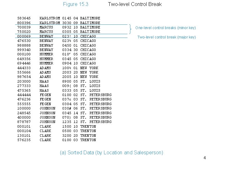 Figure 15. 3 583645 800396 700039 750020 000069 476530 988888 999340 000100 649356 694446