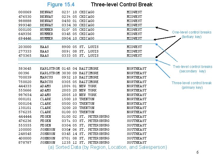 Figure 15. 4 10 05 01 30 05 05 10 Three-level Control Break 000069