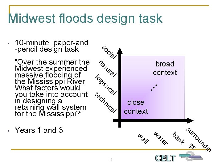 Midwest floods design task l al r tu l ca ni ch te al