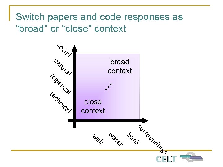 Switch papers and code responses as “broad” or “close” context . . . l