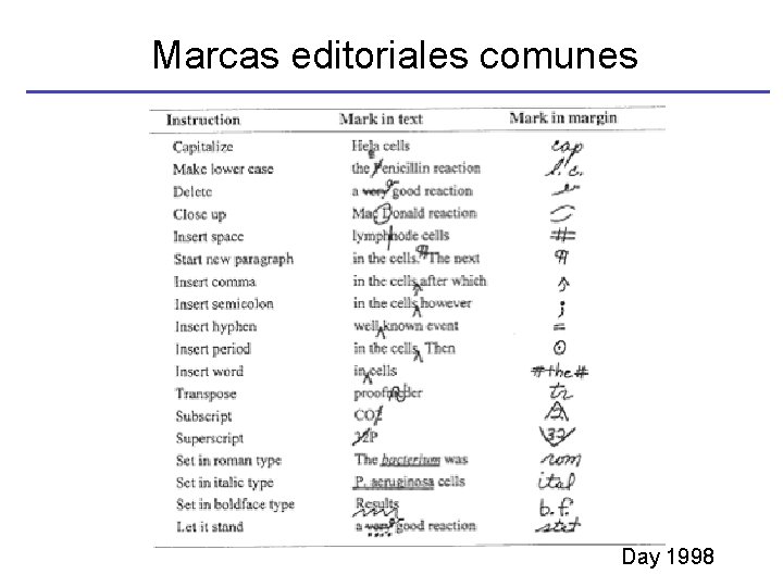 Marcas editoriales comunes Day 1998 