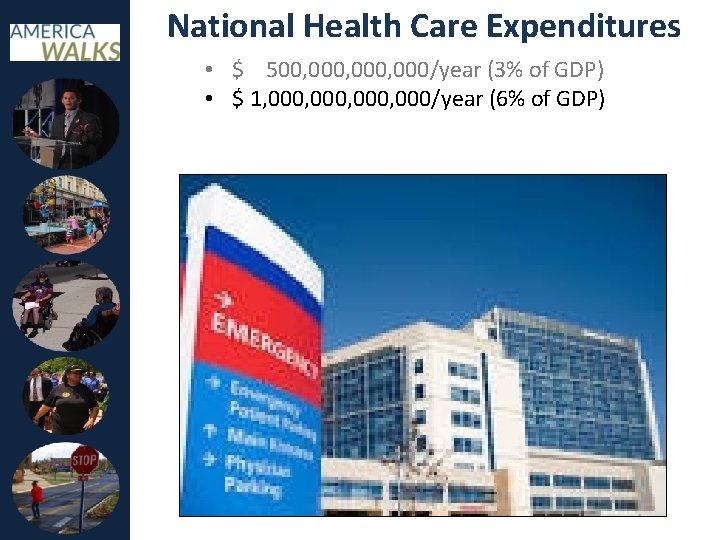National Health Care Expenditures • • $ 500, 000, 000/year (3% of GDP) $