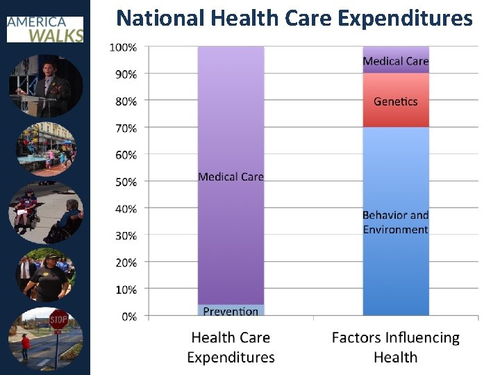 National Health Care Expenditures 