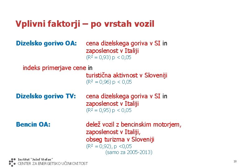 Vplivni faktorji – po vrstah vozil Dizelsko gorivo OA: cena dizelskega goriva v SI