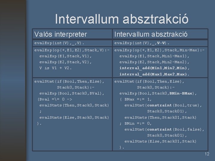 Intervallum absztrakció Valós interpreter Intervallum absztrakció eval. Exp(int(V), _, V). eval. Exp(int(V), _, V-V).