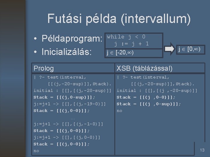 Futási példa (intervallum) • Példaprogram: • Inicializálás: while j < 0 j : =