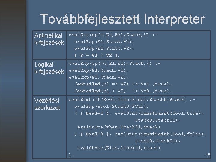 Továbbfejlesztett Interpreter Aritmetikai kifejezések eval. Exp(op(+, E 1, E 2), Stack, V) : eval.