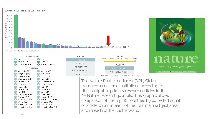 The Nature Publishing Index (NPI) Global ranks countries and institutions according to their output