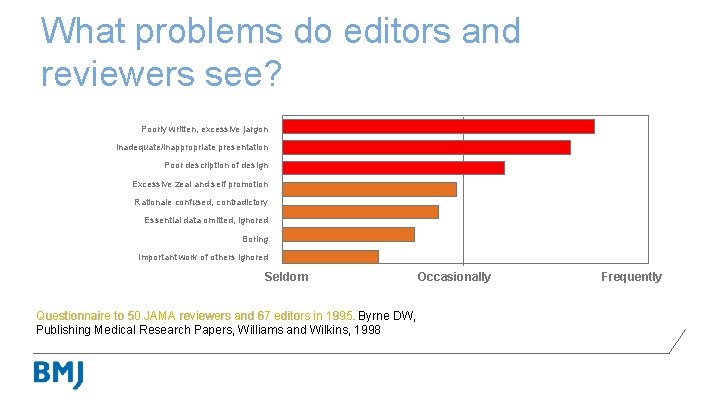 What problems do editors and reviewers see? Poorly written, excessive jargon Inadequate/inappropriate presentation Poor