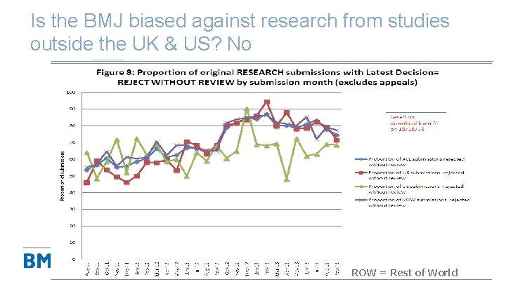 Is the BMJ biased against research from studies outside the UK & US? No