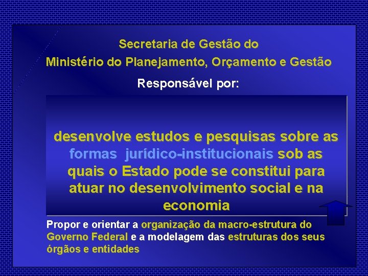 Secretaria de Gestão do Ministério do Planejamento, Orçamento e Gestão Responsável por: Propor políticas