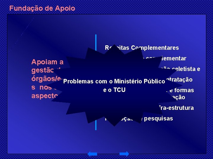 Fundação de Apoio Receitas Complementares Remuneração complementar Apoiam a Regime de contratação celetista e