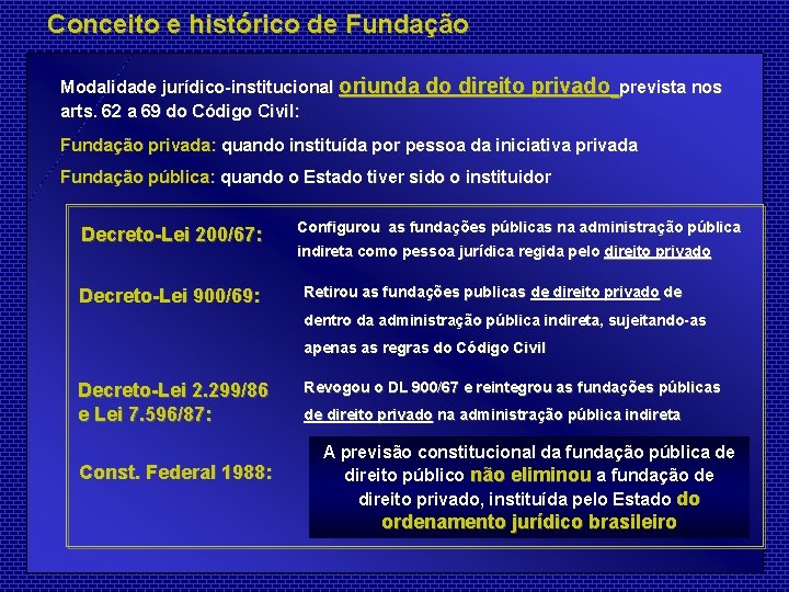 Conceito e histórico de Fundação Modalidade jurídico-institucional oriunda do direito privado prevista nos arts.