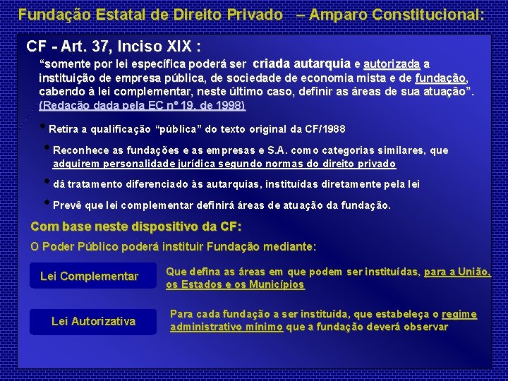 Fundação Estatal de Direito Privado – Amparo Constitucional: CF - Art. 37, Inciso XIX