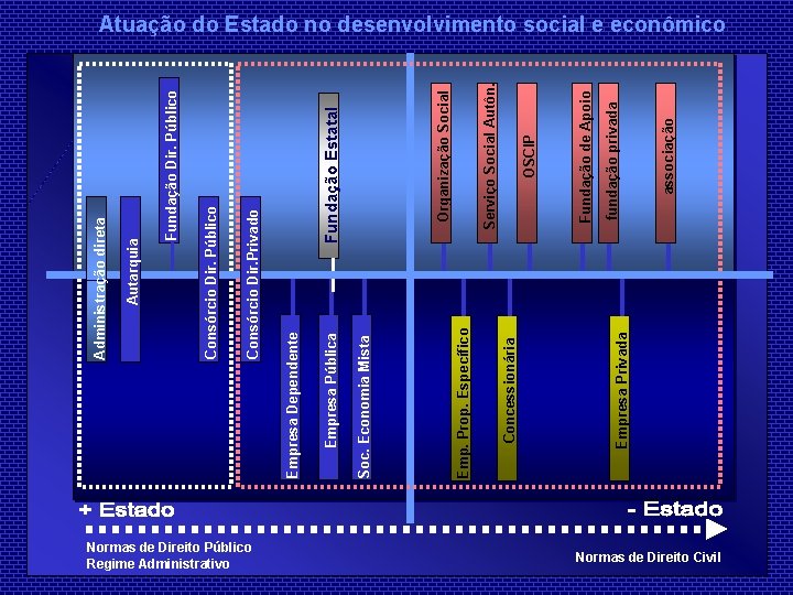 Normas de Direito Público Regime Administrativo Empresa Privada Concessionária Emp. Prop. Específico Soc. Economia