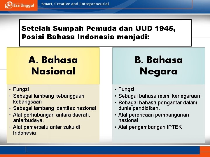 Setelah Sumpah Pemuda dan UUD 1945, Posisi Bahasa Indonesia menjadi: A. Bahasa Nasional B.