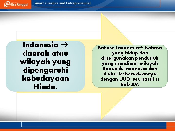 Indonesia daerah atau wilayah yang dipengaruhi kebudayaan Hindu. Bahasa Indonesia bahasa yang hidup dan