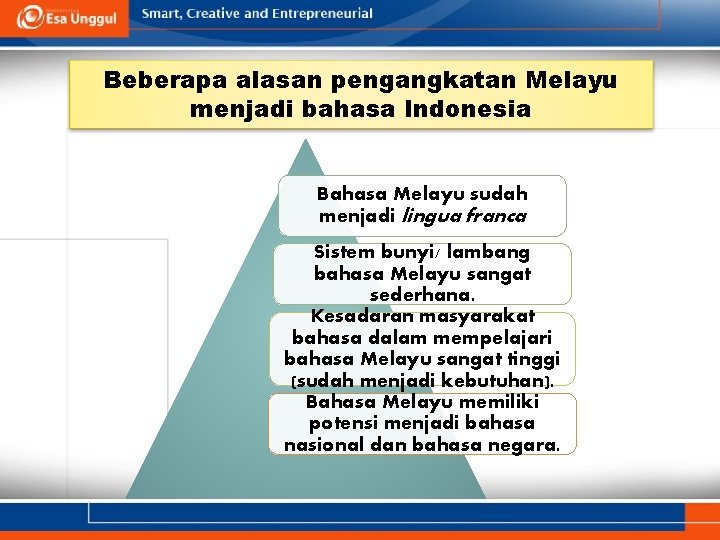 Beberapa alasan pengangkatan Melayu menjadi bahasa Indonesia Bahasa Melayu sudah menjadi lingua franca Sistem