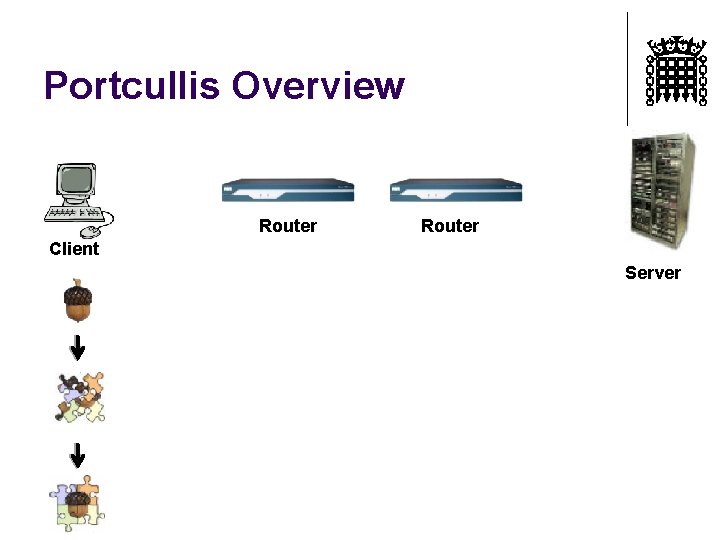 Portcullis Overview Router Client Server 