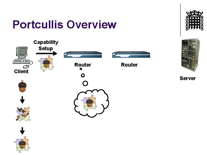 Portcullis Overview Capability Setup Router Client Server 