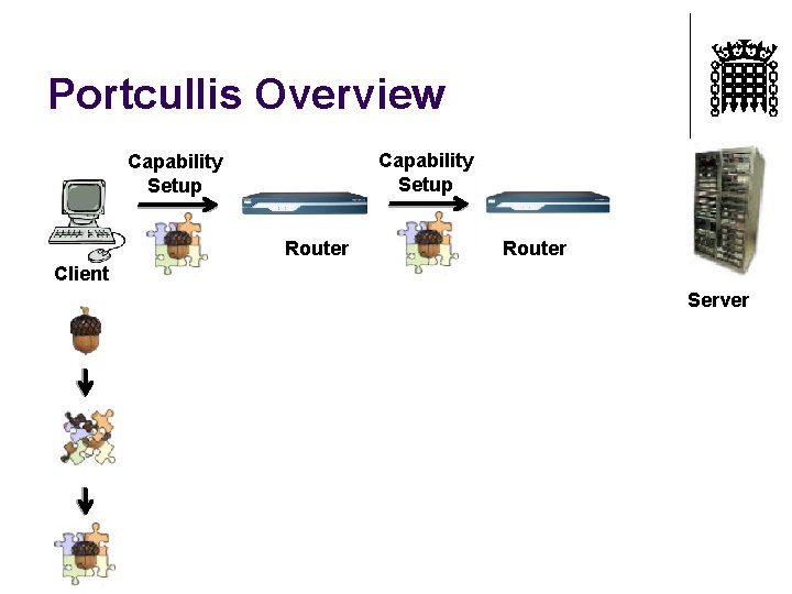 Portcullis Overview Capability Setup Router Client Server 