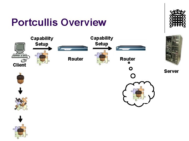 Portcullis Overview Capability Setup Router Client Server 