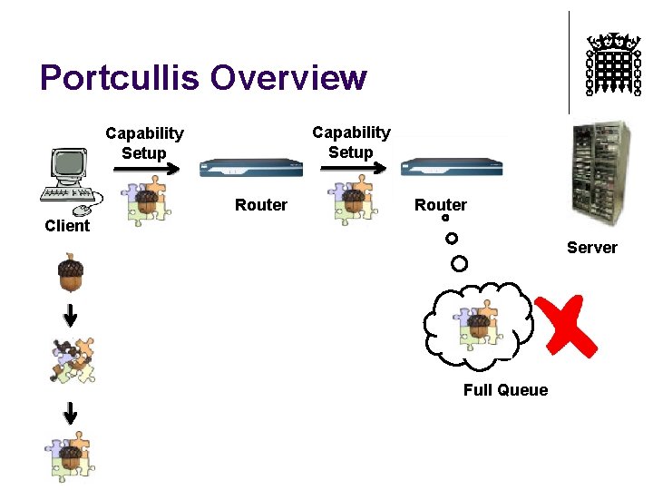 Portcullis Overview Capability Setup Router Client Server Full Queue 