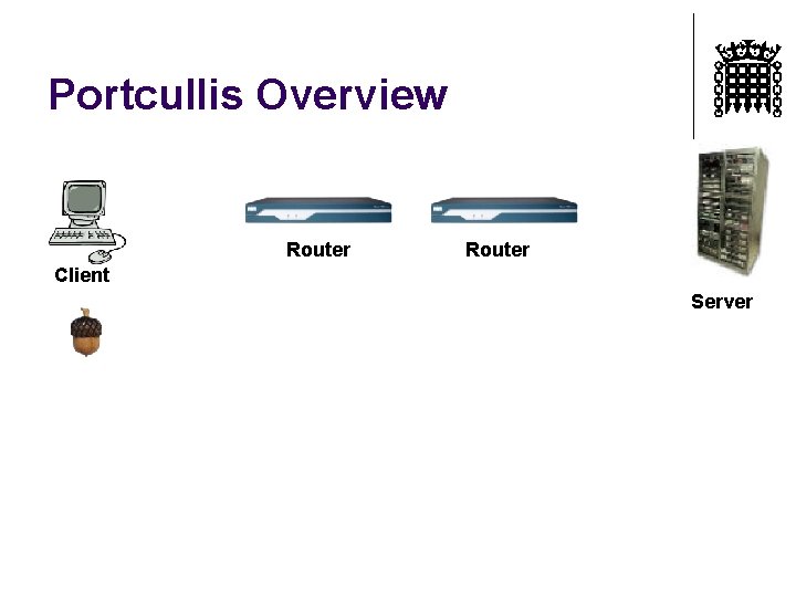Portcullis Overview Router Client Server 