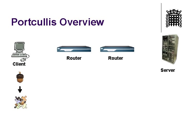 Portcullis Overview Router Client Server 