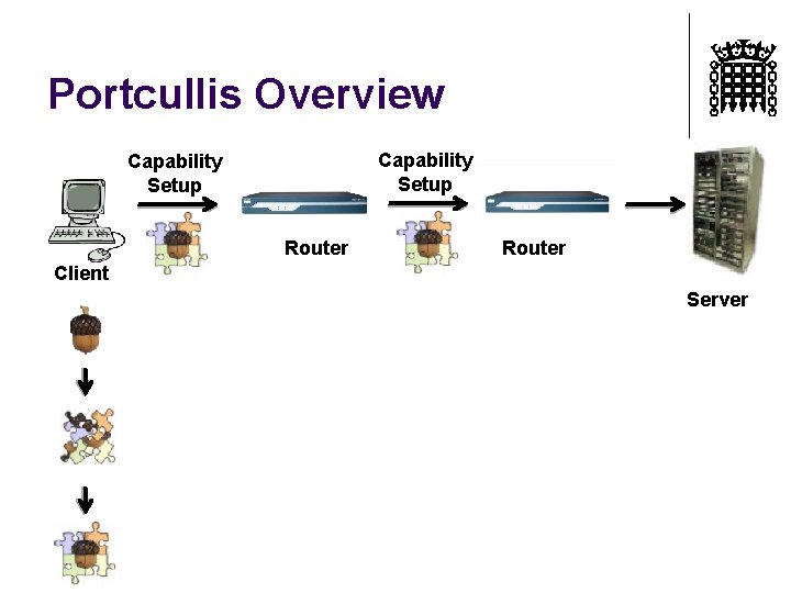 Portcullis Overview Capability Setup Router Client Server 