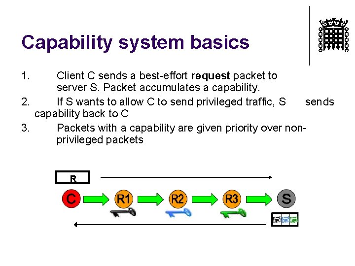 Capability system basics 1. Client C sends a best-effort request packet to server S.