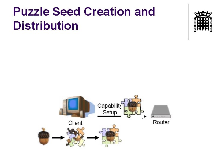 Puzzle Seed Creation and Distribution 