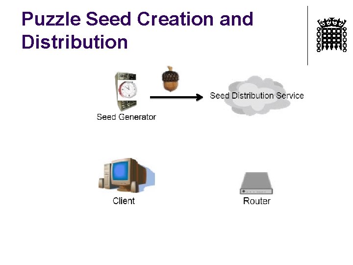 Puzzle Seed Creation and Distribution 