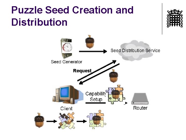 Puzzle Seed Creation and Distribution Request 