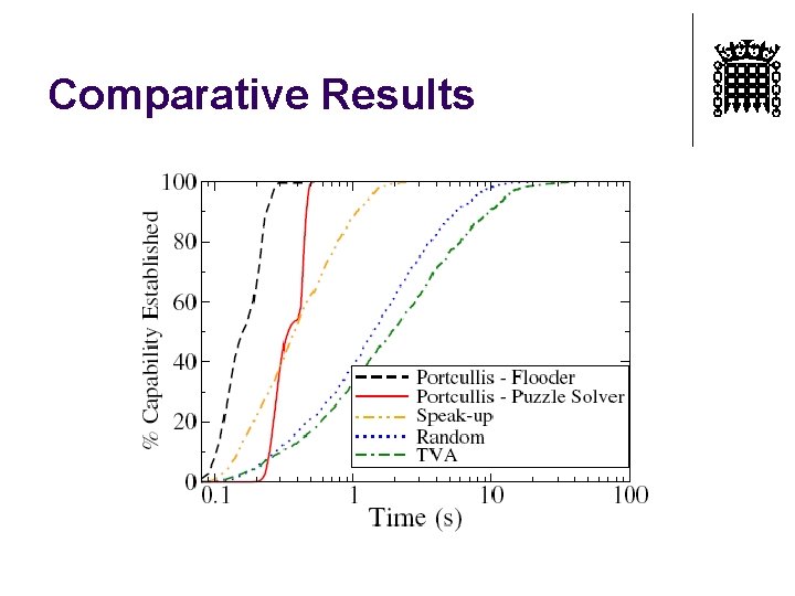 Comparative Results 