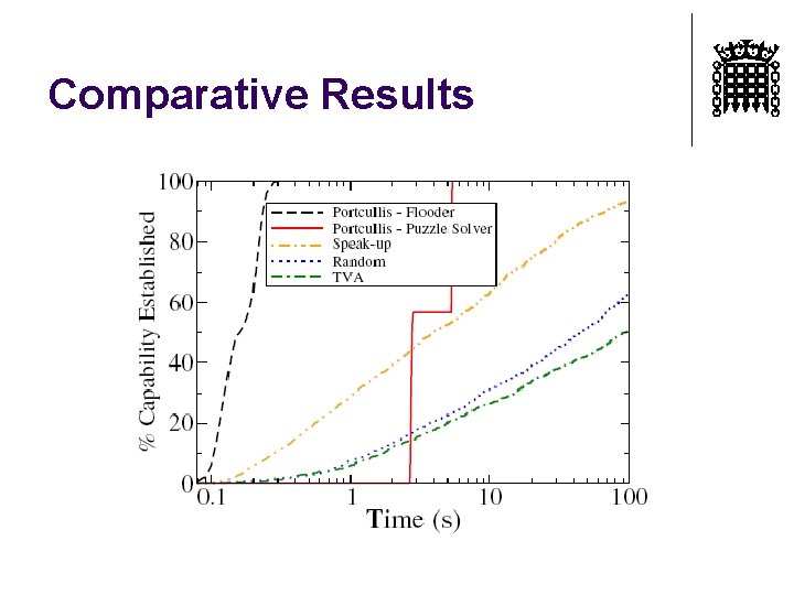 Comparative Results 