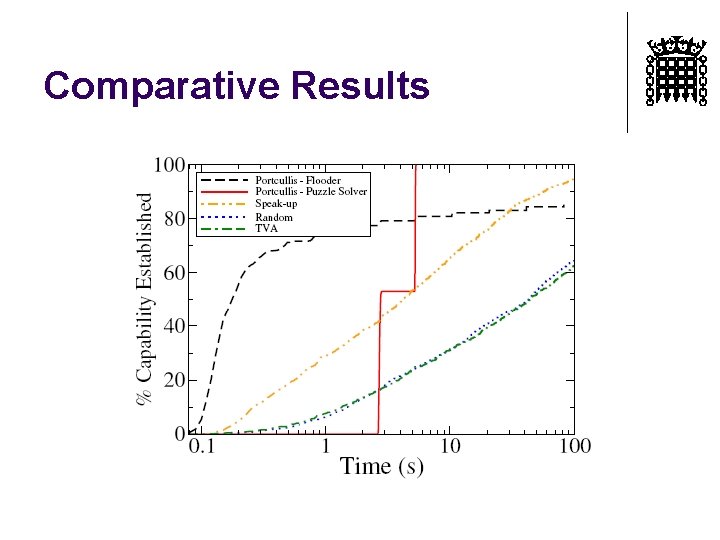 Comparative Results 