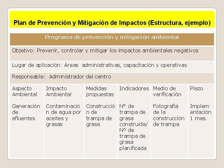 Plan de Prevención y Mitigación de Impactos (Estructura, ejemplo) Programa de prevención y mitigación