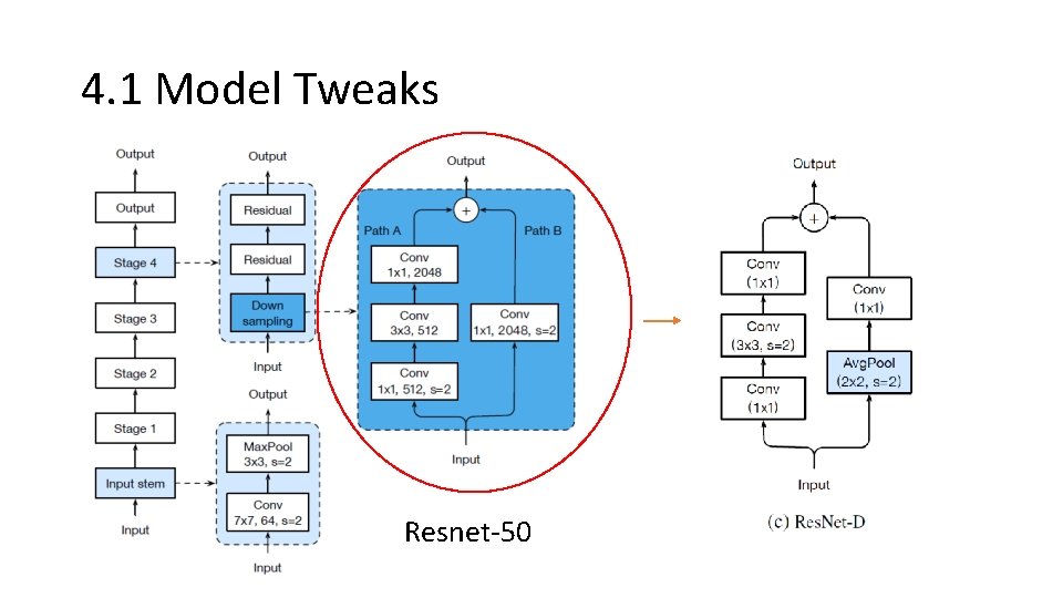 4. 1 Model Tweaks Resnet-50 